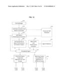 MATCHING USING AGENT/CALLER SENSITIVITY TO PERFORMANCE diagram and image