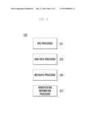 METHOD AND APPARATUS FOR IMAGE DATA PROCESSING, AND ELECTRONIC DEVICE     INCLUDING THE APPARATUS diagram and image