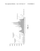 HISTOGRAM STRETCHING APPARATUS AND METHOD diagram and image