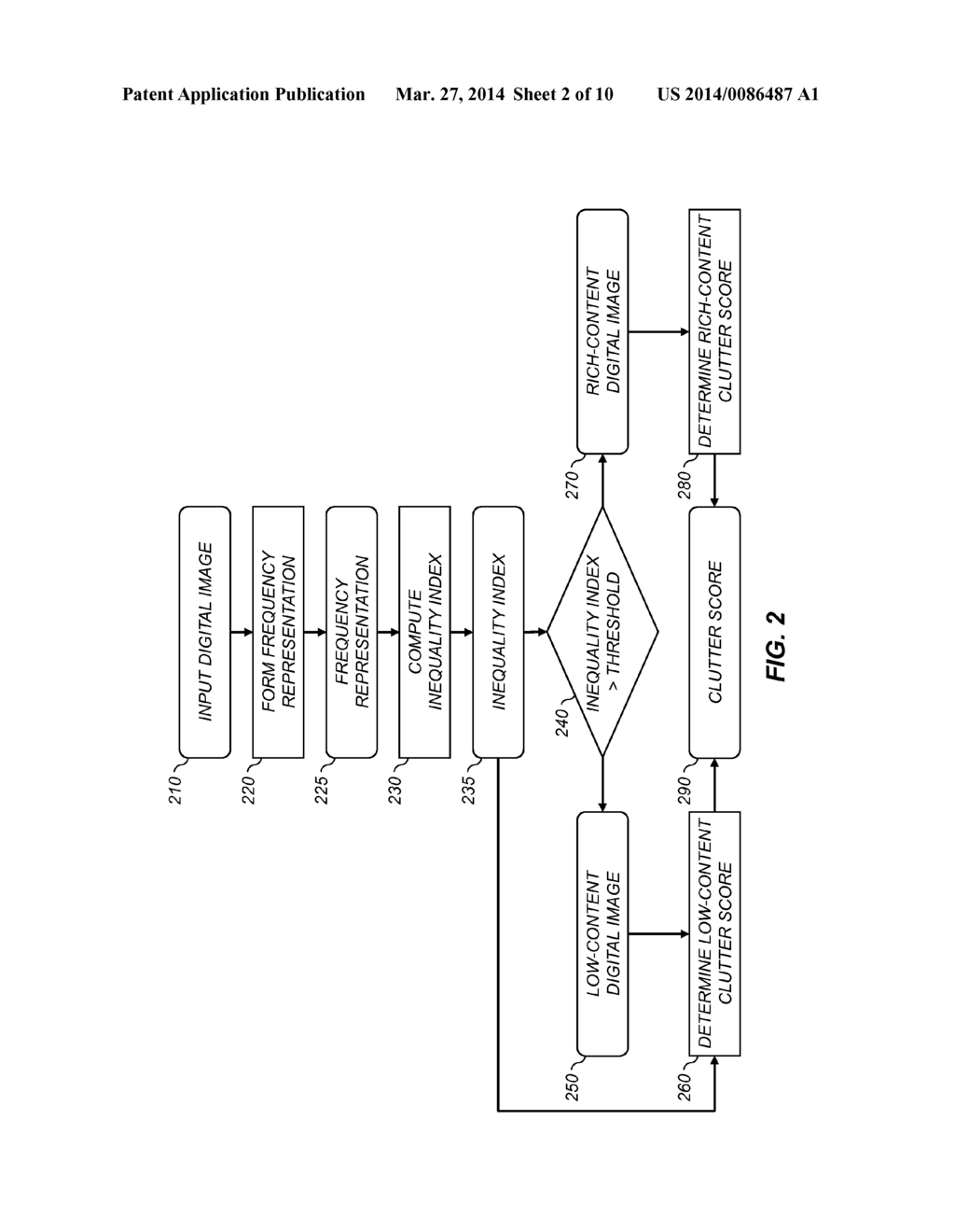 ESTIMATING THE CLUTTER OF DIGITAL IMAGES - diagram, schematic, and image 03