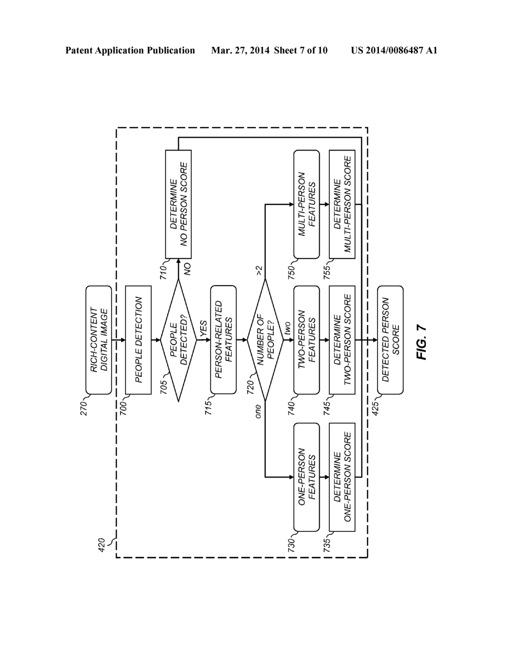 ESTIMATING THE CLUTTER OF DIGITAL IMAGES - diagram, schematic, and image 08