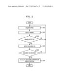 IMAGE PROCESSING DEVICE AND IMAGE PROCESSING METHOD diagram and image