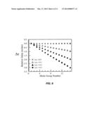 MULTIMODE OPTICAL FIBER SYSTEMS WITH ADJUSTABLE CHROMATIC MODAL DISPERSION     COMPENSATION diagram and image