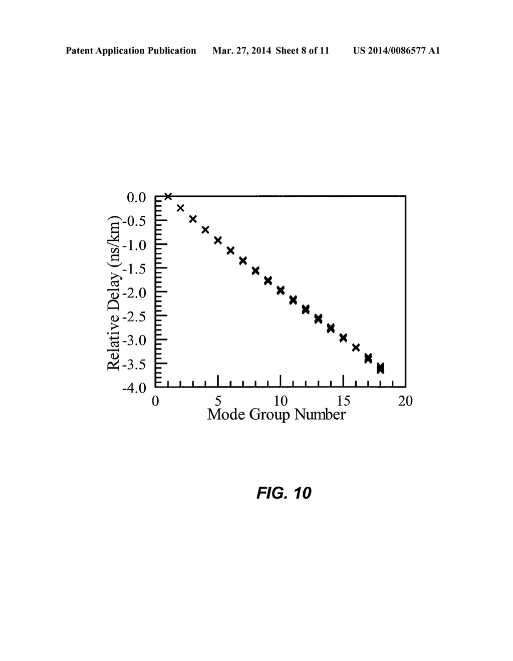 MULTIMODE OPTICAL FIBER SYSTEMS WITH ADJUSTABLE CHROMATIC MODAL DISPERSION     COMPENSATION - diagram, schematic, and image 09