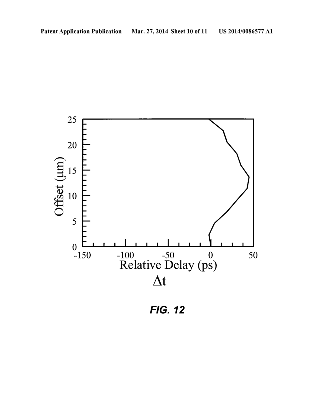 MULTIMODE OPTICAL FIBER SYSTEMS WITH ADJUSTABLE CHROMATIC MODAL DISPERSION     COMPENSATION - diagram, schematic, and image 11