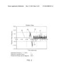 Apparatus For Monitoring An Electrical Submersible Pump diagram and image