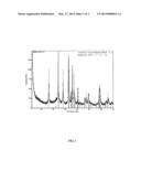 Production of Li2MSiO4 electrode materials in amine solvent diagram and image