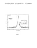 Production of Li2MSiO4 electrode materials in amine solvent diagram and image