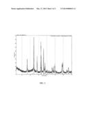 Production of Li2MSiO4 electrode materials in amine solvent diagram and image