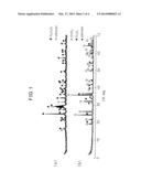 CATALYST FOR DECOMPOSITION OF SULFUR TRIOXIDE AND HYDROGEN PRODUCTION     PROCESS diagram and image