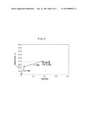 CATALYST FOR DECOMPOSITION OF SULFUR TRIOXIDE AND HYDROGEN PRODUCTION     PROCESS diagram and image