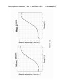 Methods and Compositions for Heptameric Targeting Ligands diagram and image