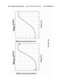 Methods and Compositions for Heptameric Targeting Ligands diagram and image