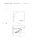 METHOD FOR DETECTION OF A NEUROLOGICAL DISEASE diagram and image