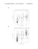 METHOD FOR DETECTION OF A NEUROLOGICAL DISEASE diagram and image