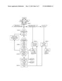 METHOD FOR DETECTION OF A NEUROLOGICAL DISEASE diagram and image