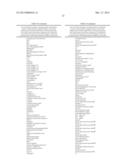 METHOD FOR DETECTION OF A NEUROLOGICAL DISEASE diagram and image