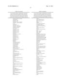 METHOD FOR DETECTION OF A NEUROLOGICAL DISEASE diagram and image