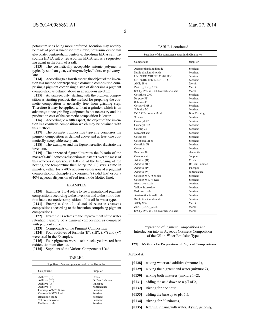 HYDROPHILIC TREATED PIGMENTS DISPERSIBLE IN A COSMETIC COMPOSITION - diagram, schematic, and image 08