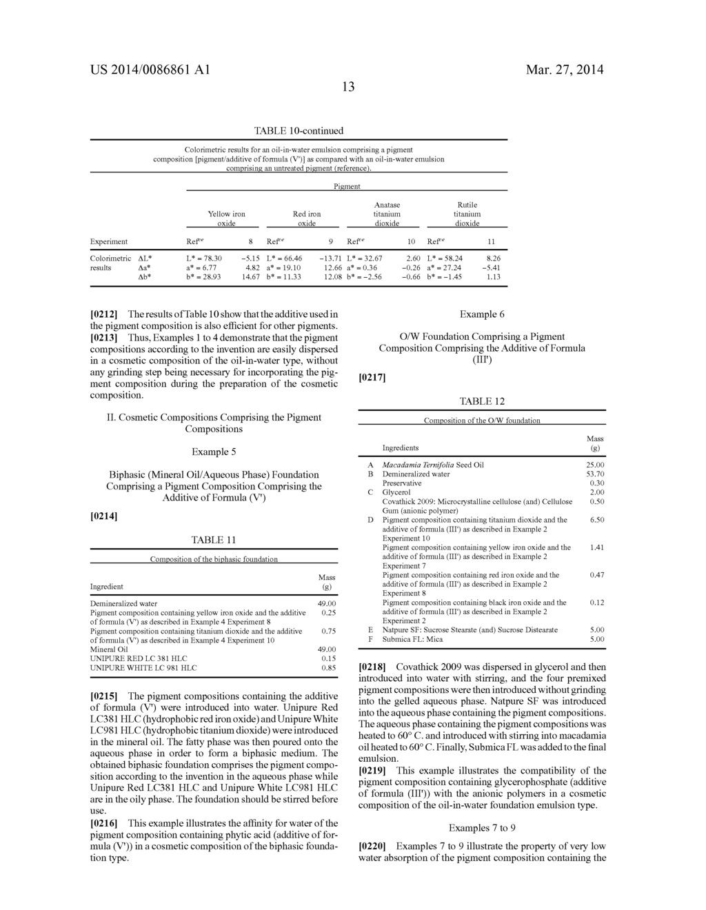 HYDROPHILIC TREATED PIGMENTS DISPERSIBLE IN A COSMETIC COMPOSITION - diagram, schematic, and image 15