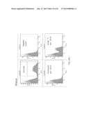 Optimized Antibodies That Target CD19 diagram and image