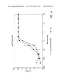 TREATMENT METHODS USING c-MET ANTIBODIES diagram and image