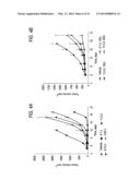 TREATMENT METHODS USING c-MET ANTIBODIES diagram and image