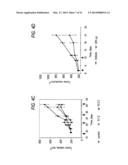 TREATMENT METHODS USING c-MET ANTIBODIES diagram and image