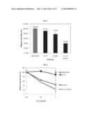 METHOD OF COMBINATION THERAPY FOR PREVENTION OR TREATMENT OF C-MET OR     ANGIOGENESIS FACTOR INDUCED DISEASES diagram and image