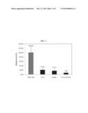 METHOD OF COMBINATION THERAPY FOR PREVENTION OR TREATMENT OF C-MET OR     ANGIOGENESIS FACTOR INDUCED DISEASES diagram and image