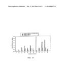 IMMUNOLOGICAL CONTROL OF BETA-AMYLOID LEVELS IN VIVO diagram and image