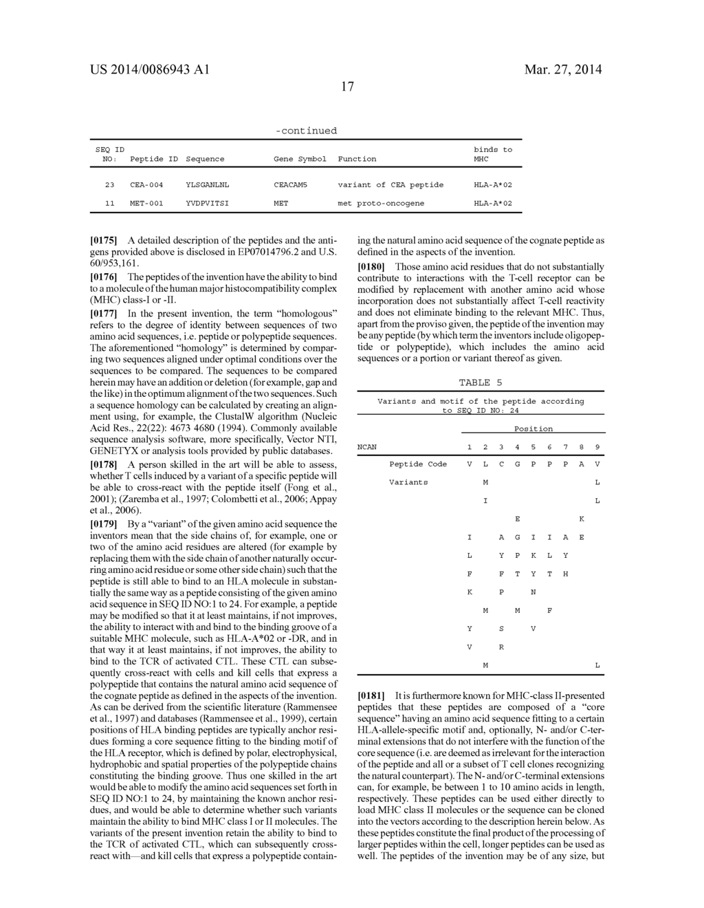 NOVEL AND POWERFUL MHC-CLASS II PEPTIDES DERIVED FROM SURVIVIN - diagram, schematic, and image 34