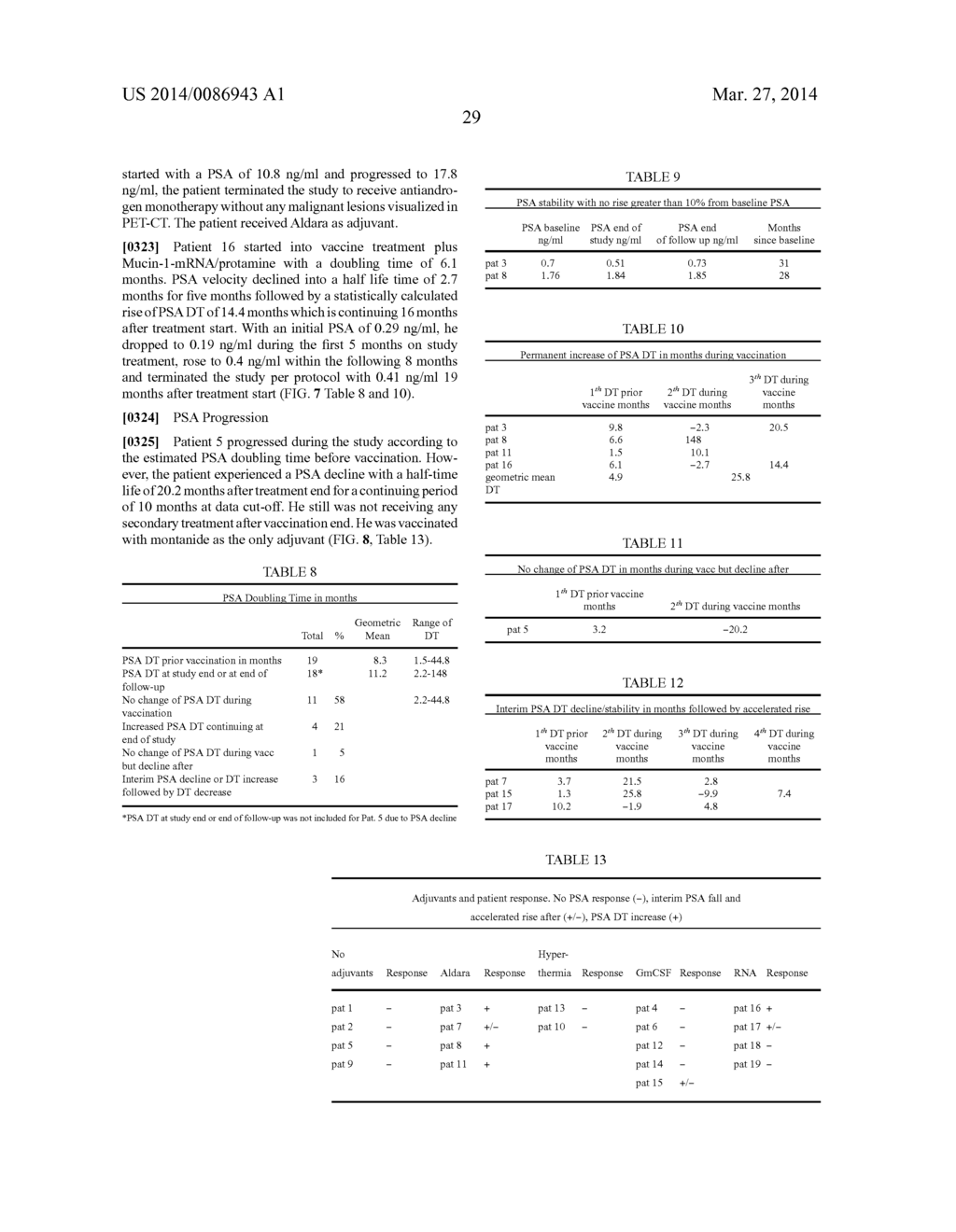 NOVEL AND POWERFUL MHC-CLASS II PEPTIDES DERIVED FROM SURVIVIN - diagram, schematic, and image 46