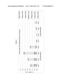 TUBERCULOSIS RV2386C PROTEIN, COMPOSITIONS AND USES THEREOF diagram and image