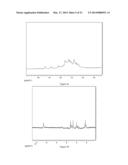 Pharmaceutical Composition and Methods for Modulating Immune System,     Preventing, Pretreating and/or Treating Cancers diagram and image