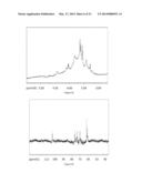 Pharmaceutical Composition and Methods for Modulating Immune System,     Preventing, Pretreating and/or Treating Cancers diagram and image