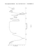 Pharmaceutical Composition and Methods for Modulating Immune System,     Preventing, Pretreating and/or Treating Cancers diagram and image