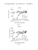 Pharmaceutical Composition and Methods for Modulating Immune System,     Preventing, Pretreating and/or Treating Cancers diagram and image