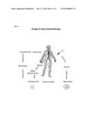 MEANS AND METHODS FOR ACTIVE CELLULAR IMMUNOTHERAPY OF CANCER BY USING     TUMOR CELLS KILLED BY HIGH HYDROSTATIC PRESSURE AND DENDRITIC CELLS diagram and image