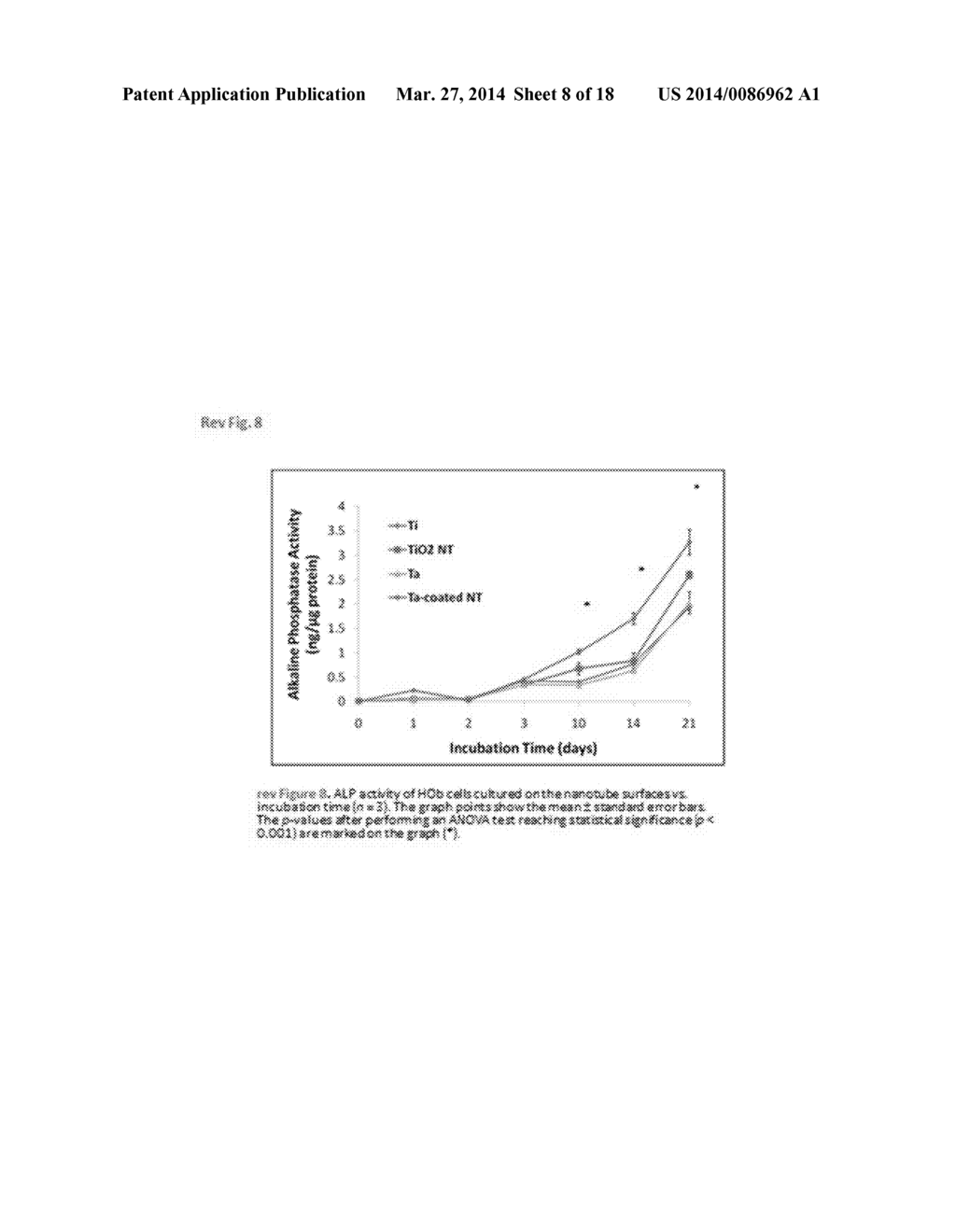 PRODUCTS OF MANUFACTURE HAVING TANTALUM COATED NANOSTRUCTURES, AND METHODS     OF MAKING AND USING THEM - diagram, schematic, and image 09