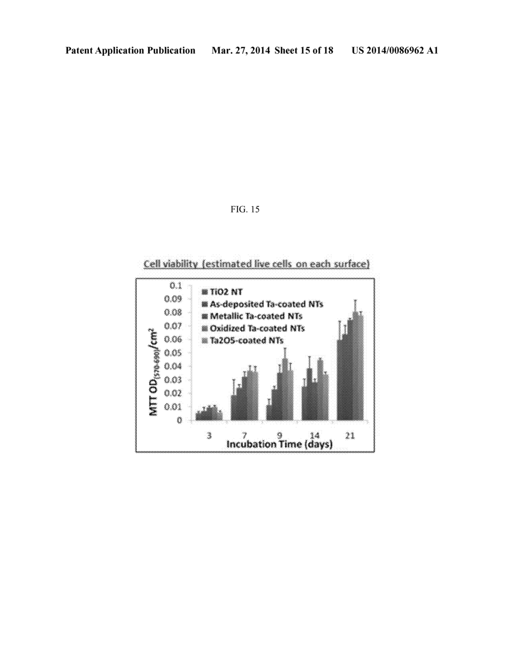 PRODUCTS OF MANUFACTURE HAVING TANTALUM COATED NANOSTRUCTURES, AND METHODS     OF MAKING AND USING THEM - diagram, schematic, and image 16