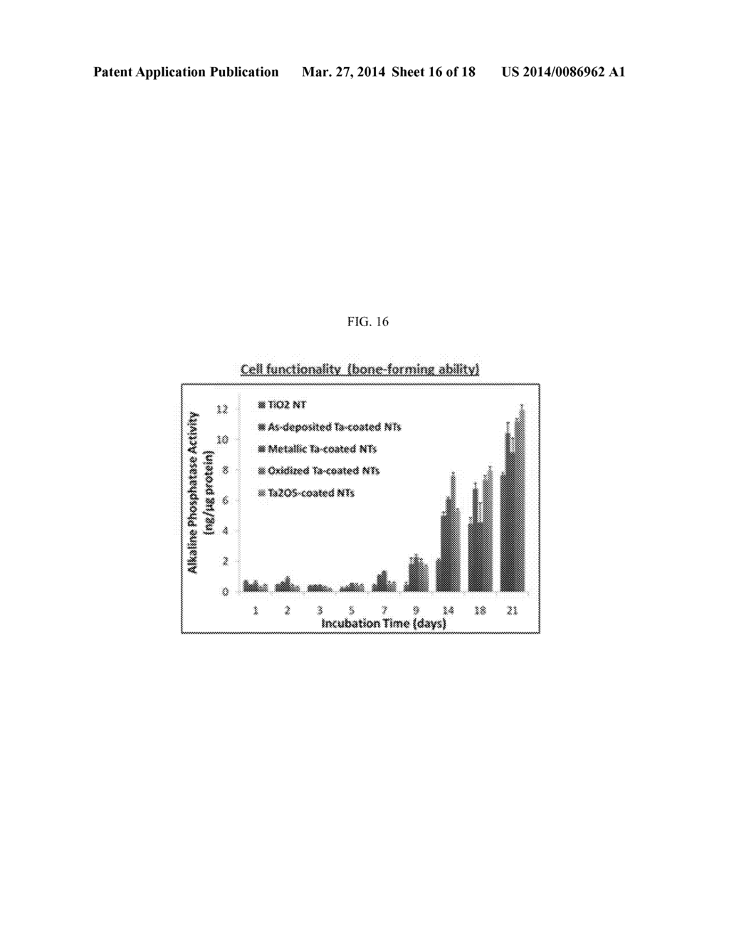 PRODUCTS OF MANUFACTURE HAVING TANTALUM COATED NANOSTRUCTURES, AND METHODS     OF MAKING AND USING THEM - diagram, schematic, and image 17