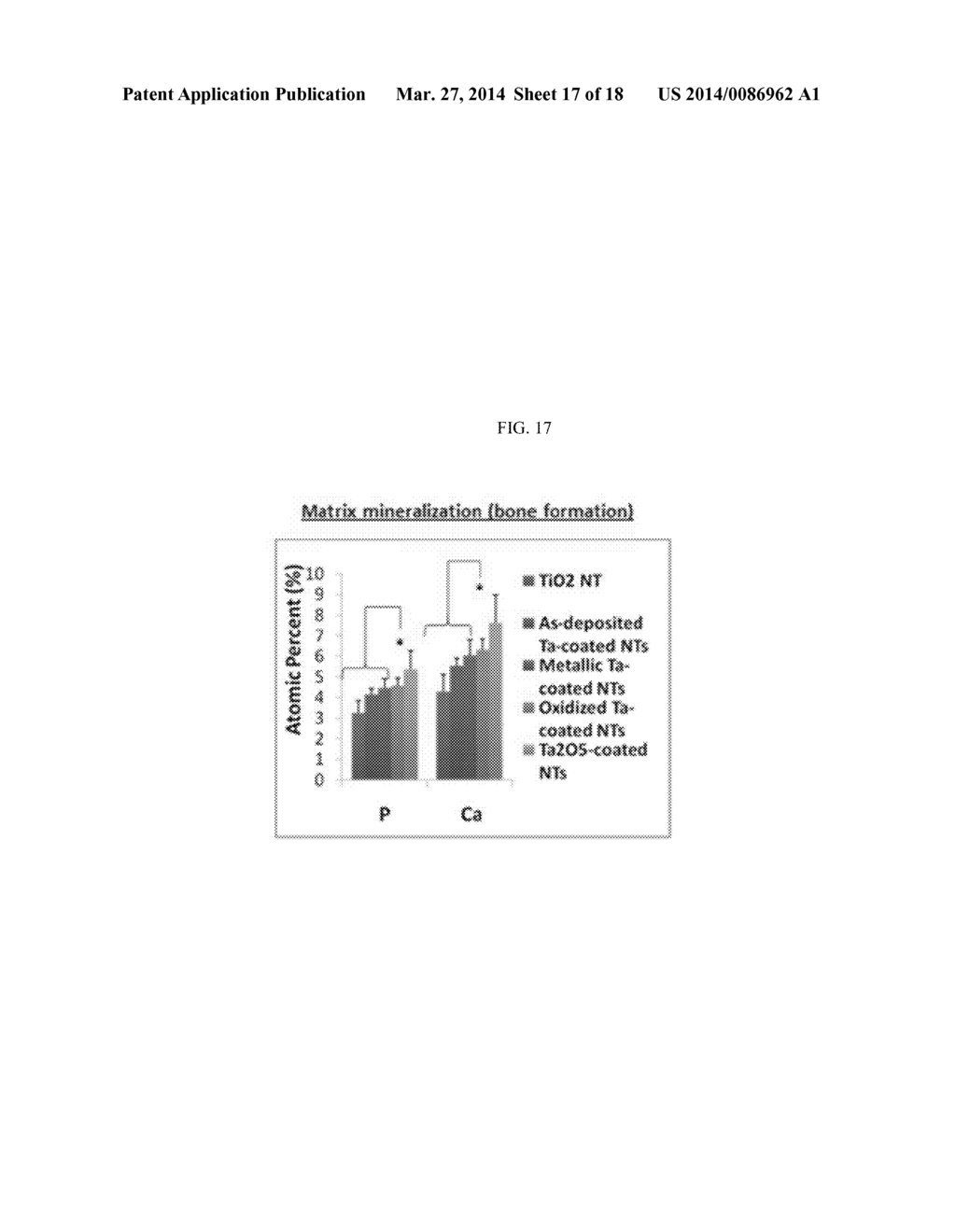 PRODUCTS OF MANUFACTURE HAVING TANTALUM COATED NANOSTRUCTURES, AND METHODS     OF MAKING AND USING THEM - diagram, schematic, and image 18