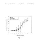 UV-RESISTANT GELATIN/SILICA VIRAL PARTICLES, PREPARATION METHOD AND USES     THEREOF diagram and image