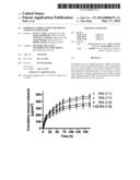 HYDROGEL FORMULATION FOR DERMAL AND OCULAR DELIVERY diagram and image