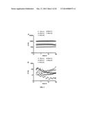 HYDROGEL FORMULATION FOR DERMAL AND OCULAR DELIVERY diagram and image