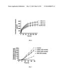 HYDROGEL FORMULATION FOR DERMAL AND OCULAR DELIVERY diagram and image