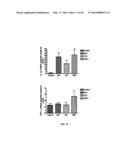 HYDROGEL FORMULATION FOR DERMAL AND OCULAR DELIVERY diagram and image