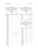 COMPOSITION USEFUL FOR THE TREATMENT OF LIPID METABOLISM DISORDERS diagram and image