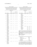 COMPOSITION USEFUL FOR THE TREATMENT OF LIPID METABOLISM DISORDERS diagram and image